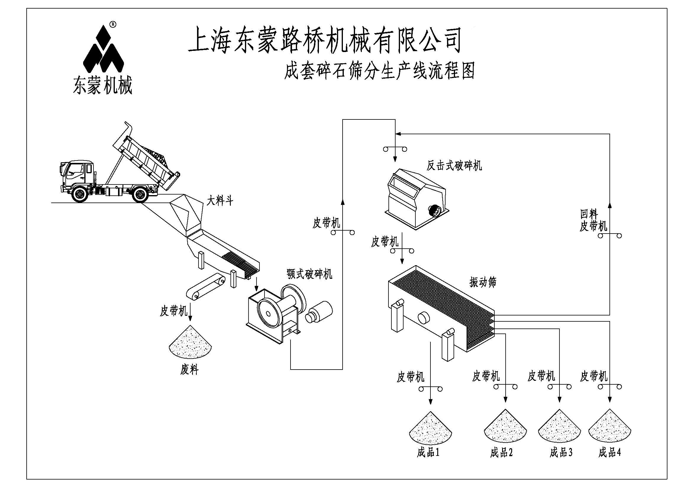 石子生产线碎石生产线