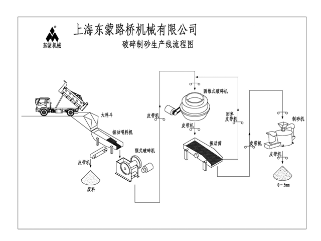 石料生产线